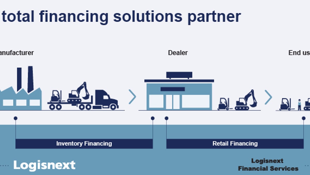 total-financing-partner